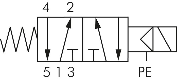 Schematic symbol: 5/2-way solenoid valve with spring return